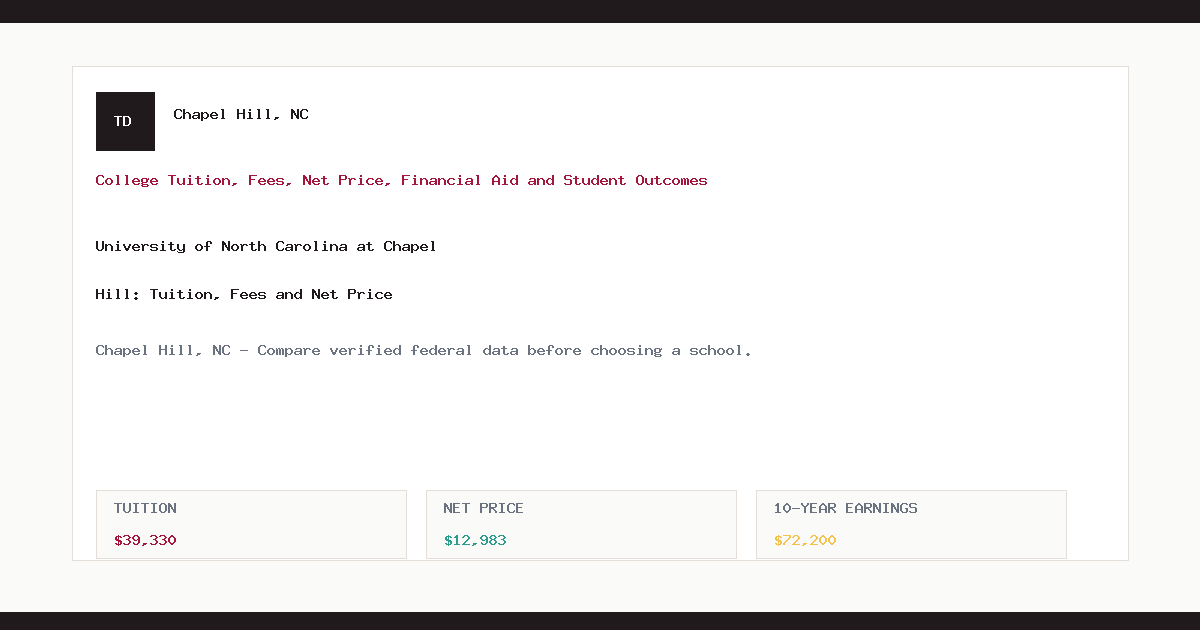 University of North Carolina at Chapel Hill Tuition 2025-2026: Complete ...
